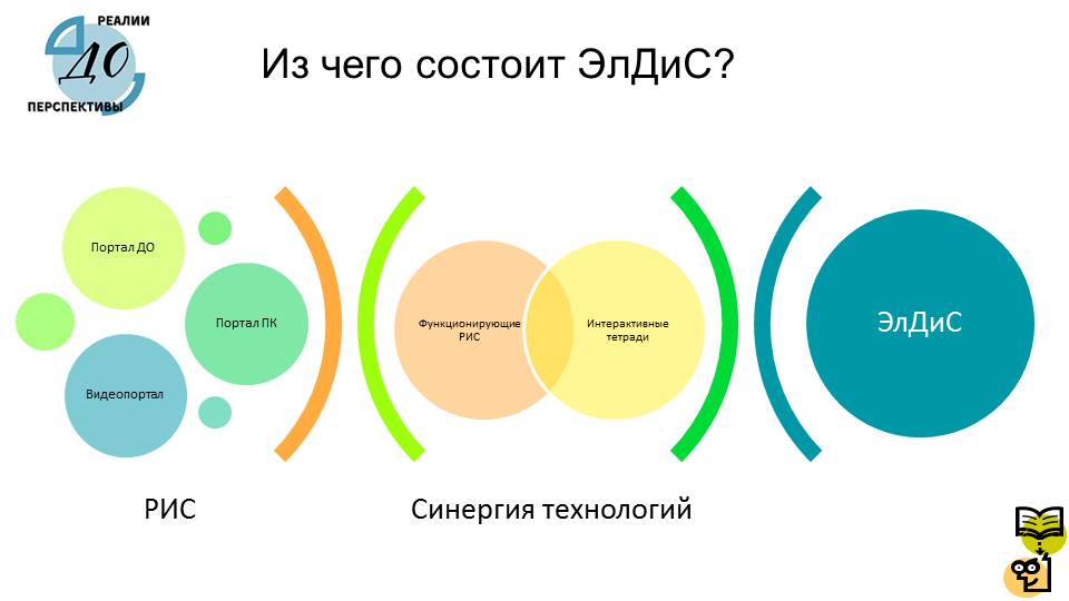 элдис